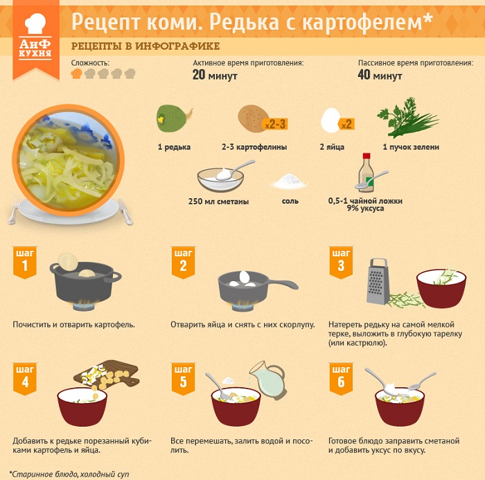 Редька с картофелем