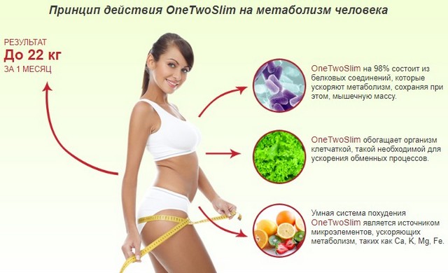 Как действуют капли OneTwoSlim на организм