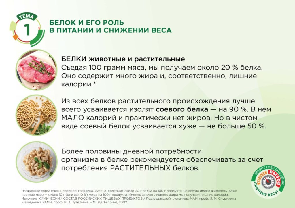 Белок и его роль в питанииБелковые продукты