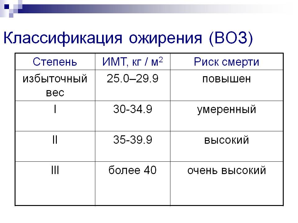 От чего может зависеть вес тела человека?