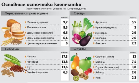 Какими бывают пищевые волокна и зачем они нужны