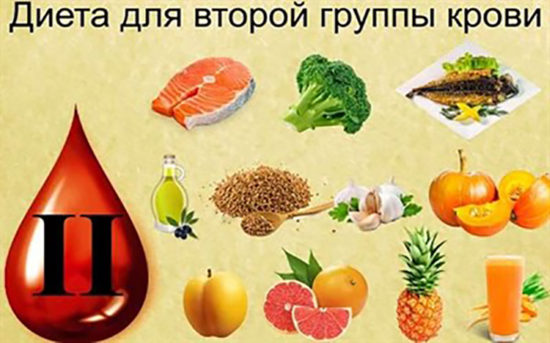 Группы крови и питание — факты и заблуждения