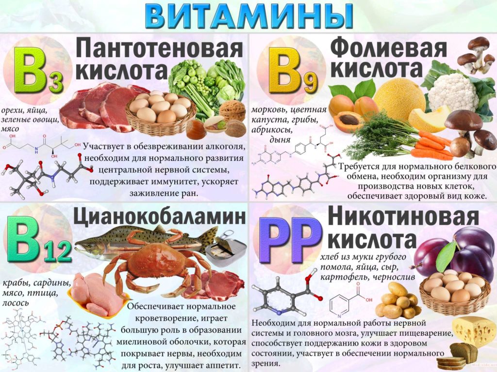 Витамины в продуктах питания