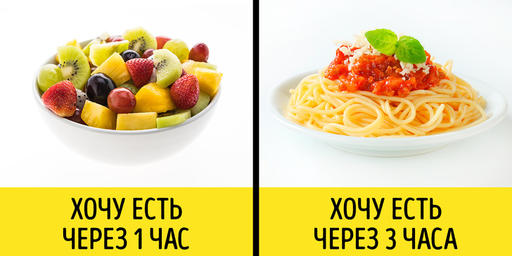 Углеводные продукты и диета