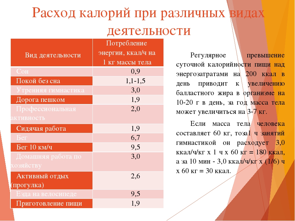 Расход энергии