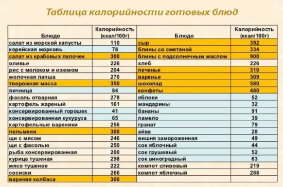 Низкокалорийная диета: основные правила для пользы организма