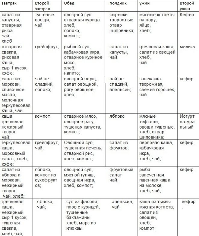 Примерное меню-раскладка для ребенка с избыточным весом