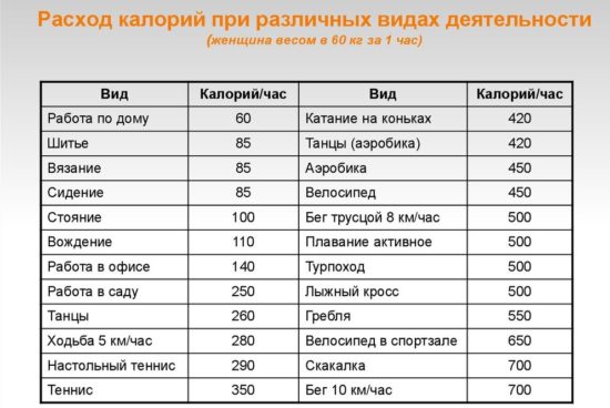 Влияние физической нагрузки на обмен веществ и организм