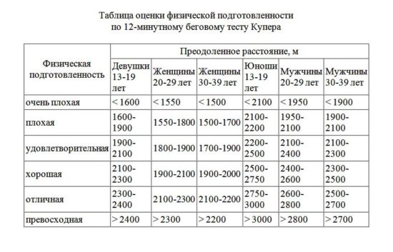 Влияние физической нагрузки на обмен веществ и организм