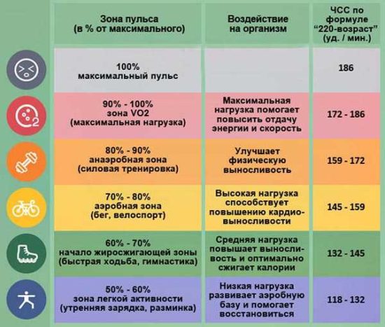 незначительные физические нагрузки