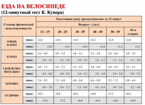 Влияние физической нагрузки на обмен веществ и организм